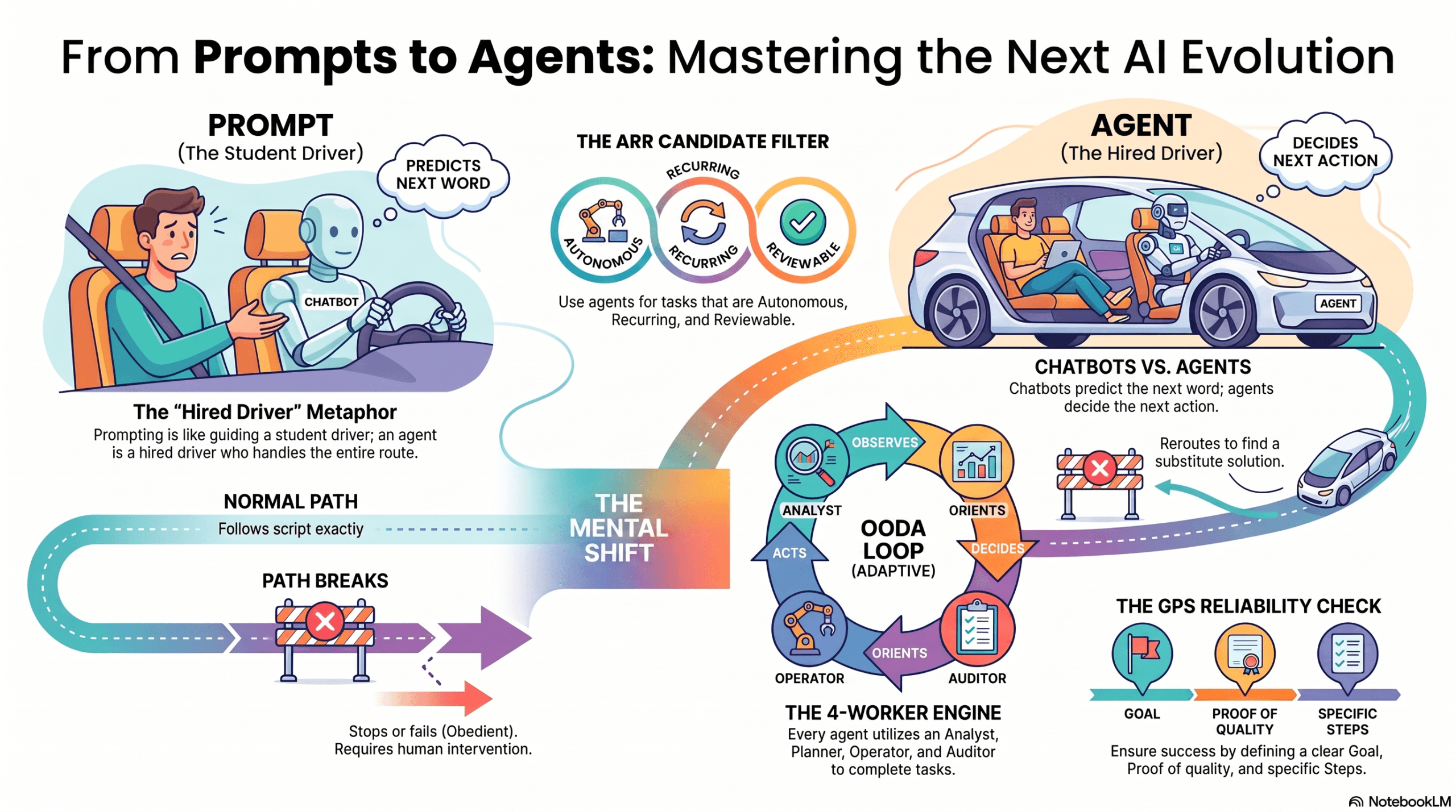 AI Chatbot vs AI Agent vs Automated Workflow 2026
